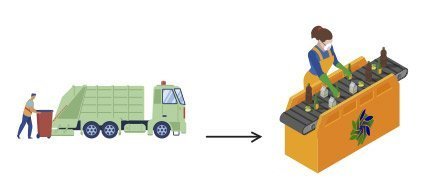 Sorting of the waste