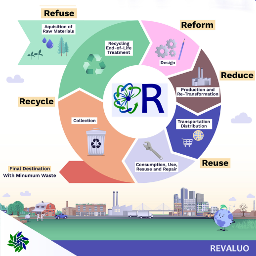 5 main reasons to stop throwing away things