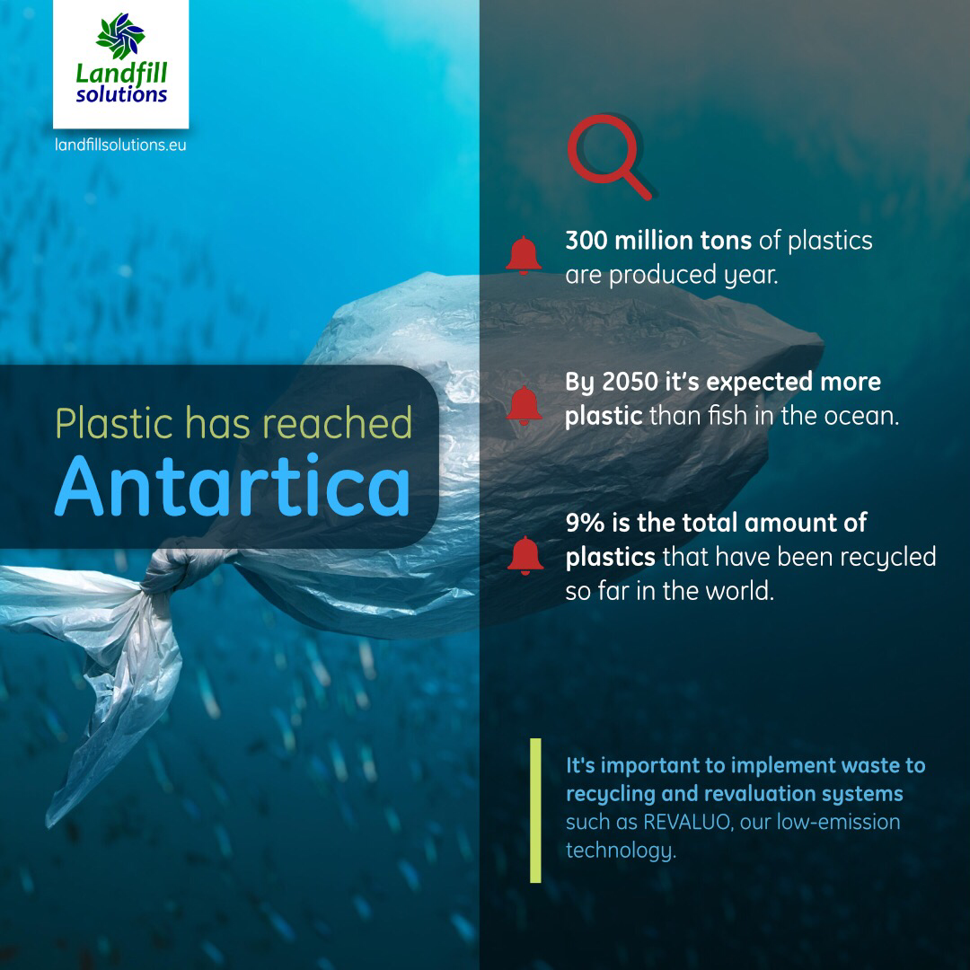 Microplastics have already reached the Antarctic region
