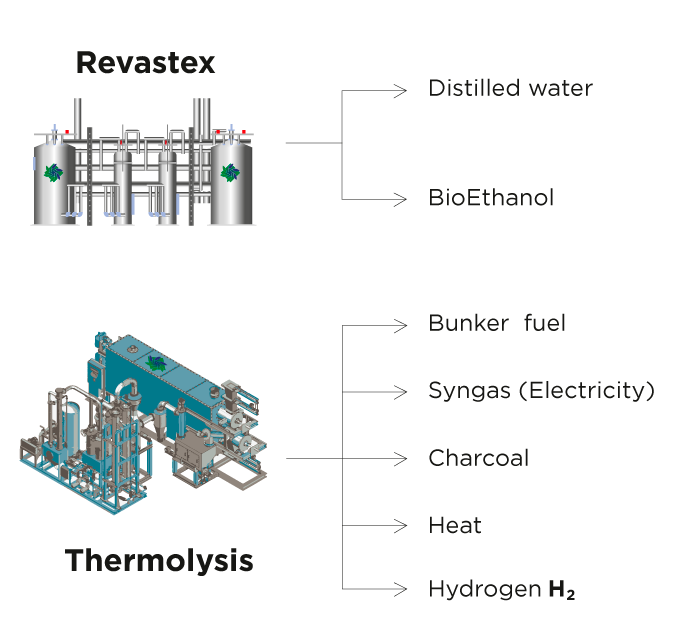 Hydrolysis and thermal decomposition
